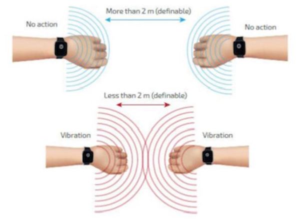 Vibrationsarmband - vid behov av tydlig social distans