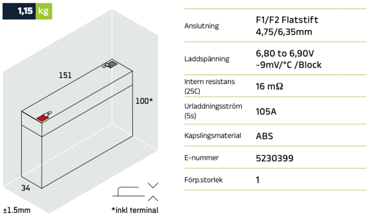 Reservkraftsbatteri GLOBAL LP6-7.0 F1 AGM | Global Batterier