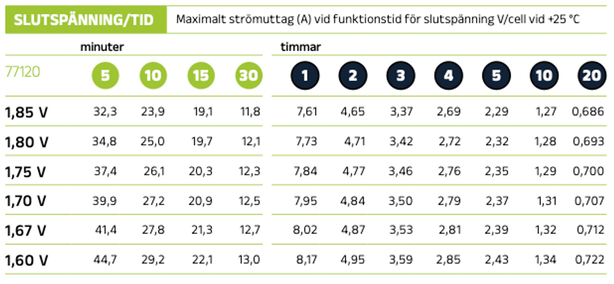 Reservkraftsbatteri GLOBAL LP6-7.0 F1 AGM | Global Batterier