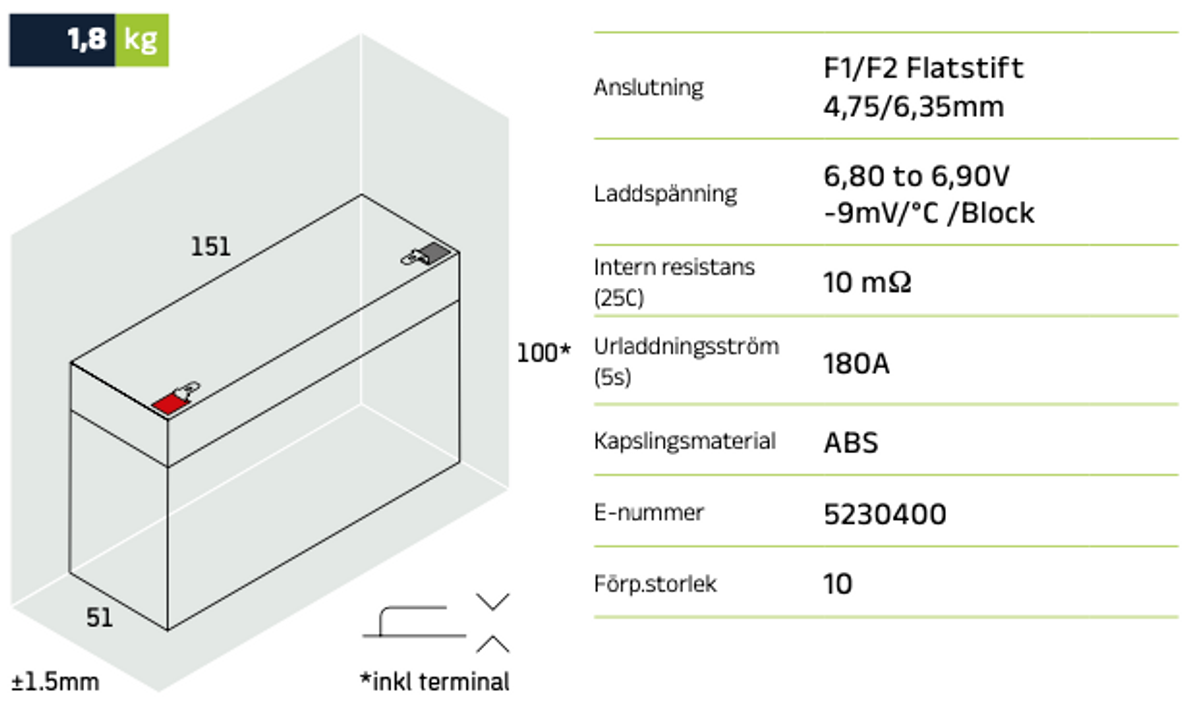 Reservkraftsbatteri EG12-6 F2 AGM | Global Batterier