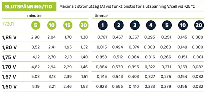 Reservkraftsbatteri GLOBAL LP12-0.8 AGM | Global Batterier