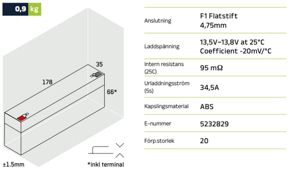 Reservkraftsbatteri GLOBAL LP12-2.3 F1 AGM | Global Batterier