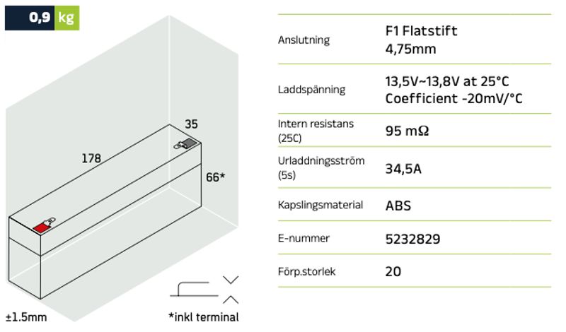 Reservkraftsbatteri GLOBAL LP12-2.3 F1 AGM | Global Batterier