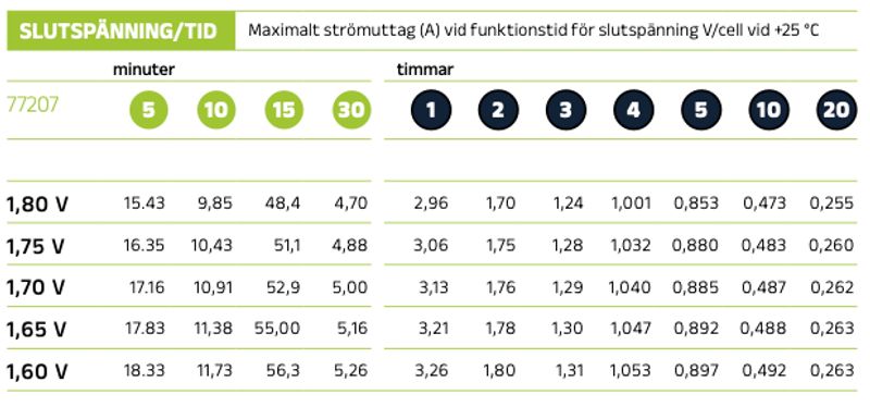 Reservkraftsbatteri GLOBAL LP12-2.6 F1 AGM | Global Batterier