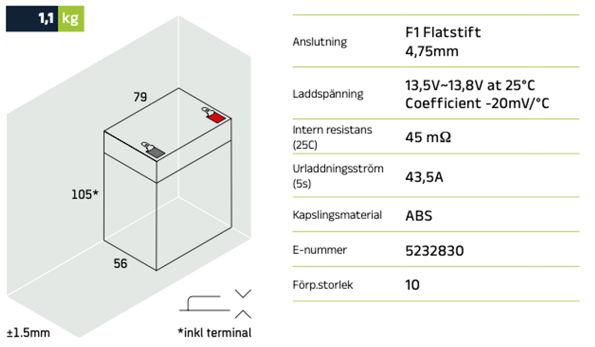 Reservkraftsbatteri GLOBAL LP12-2,9 F1 AGM | Global Batterier