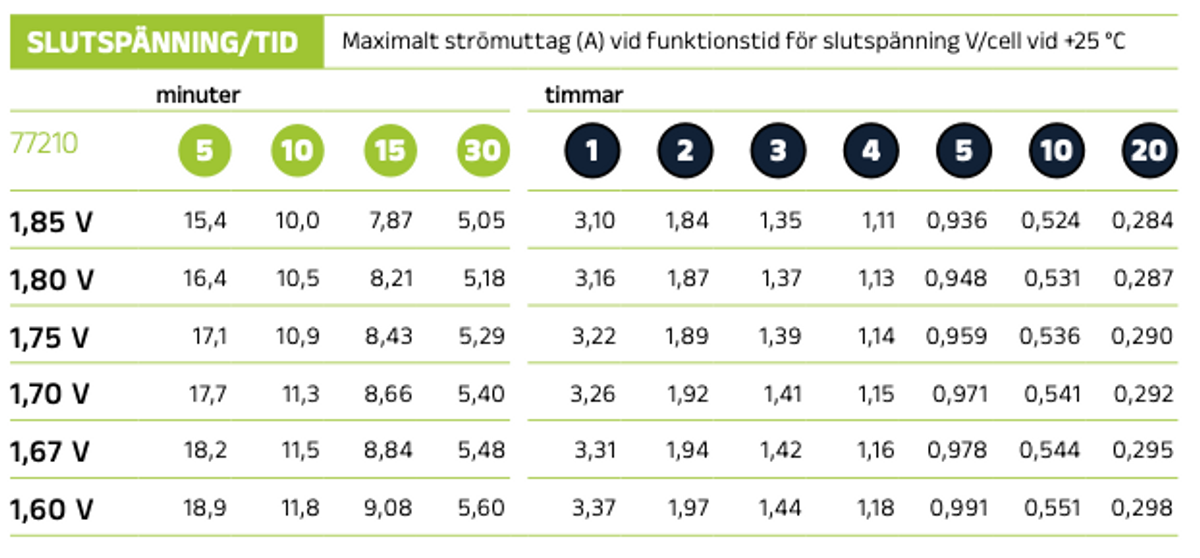 Reservkraftsbatteri GLOBAL LP12-2,9 F1 AGM | Global Batterier