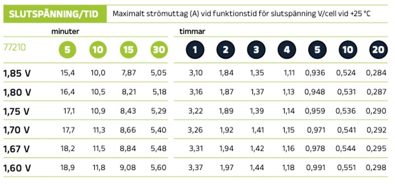 Reservkraftsbatteri GLOBAL LP12-2,9 F1 AGM | Global Batterier