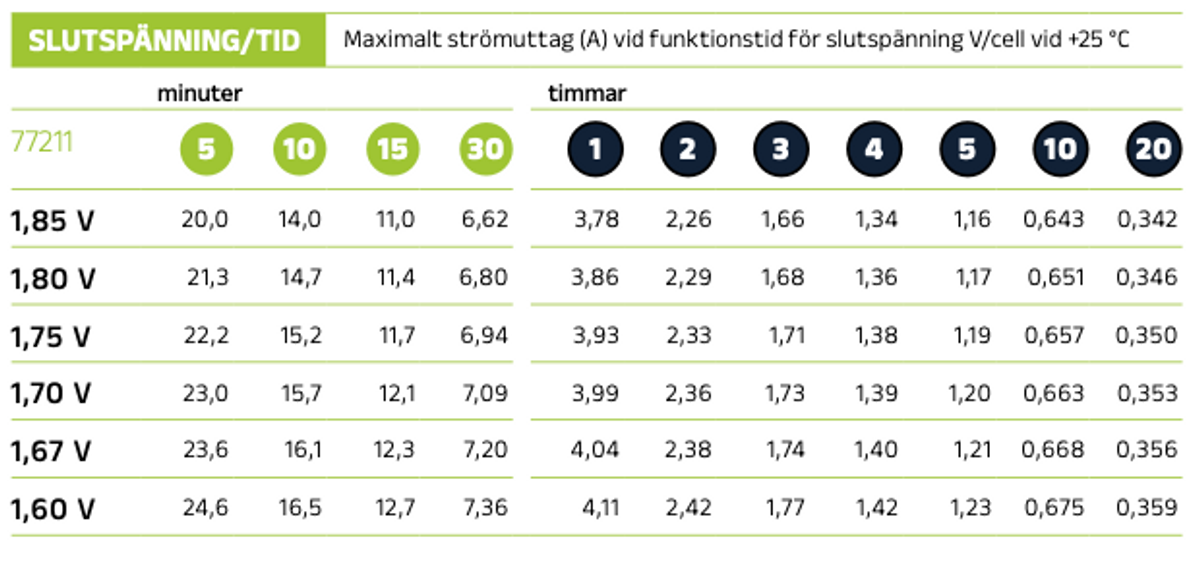 Reservkraftsbatteri GLOBAL LP12-3.5  F1 AGM | Global Batterier
