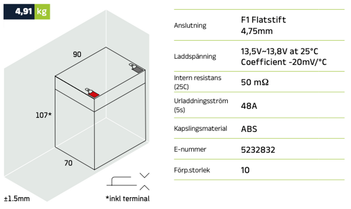 Reservkraftsbatteri GLOBAL LP12-5.4 F2 AGM | Global Batterier