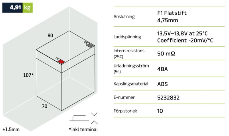 Reservkraftsbatteri GLOBAL LP12-5.4 F2 AGM | Global Batterier