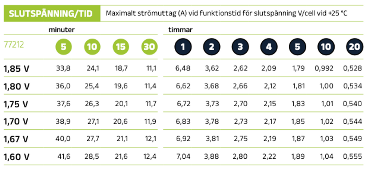 Reservkraftsbatteri GLOBAL LP12-5.4 F2 AGM | Global Batterier