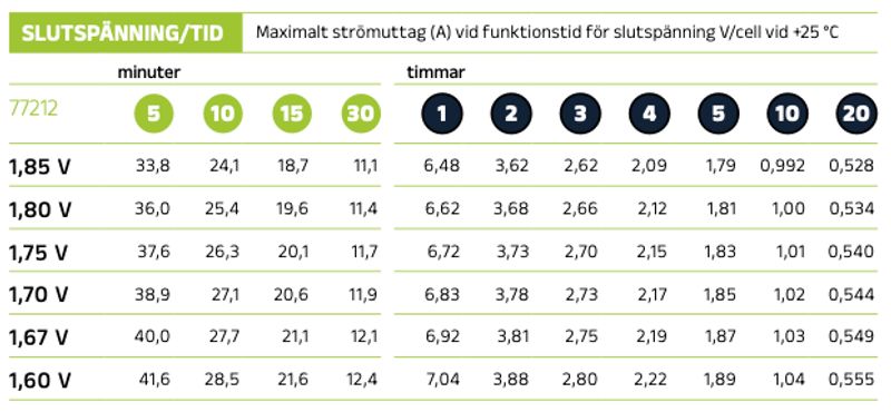 Reservkraftsbatteri GLOBAL LP12-5.4 F2 AGM | Global Batterier