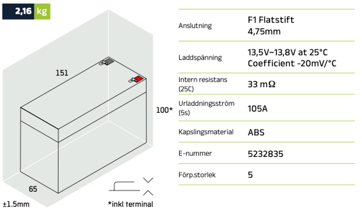 Reservkraftsbatteri GLOBAL LP12-7.0  F1 AGM | Global Batterier
