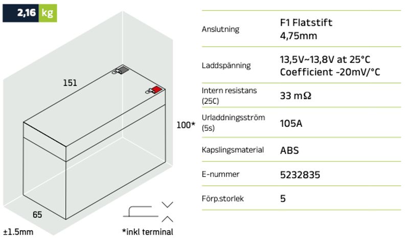 Reservkraftsbatteri GLOBAL LP12-7.0  F1 AGM | Global Batterier