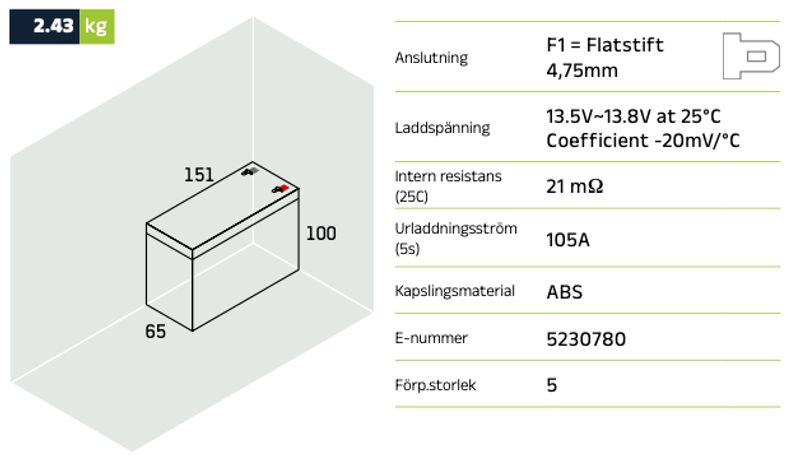 Reservkraftsbatteri GLOBAL LPL12-7.0 F1 AGM | Global Batterier