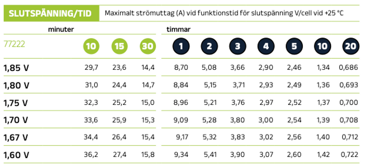 Reservkraftsbatteri GLOBAL LPL12-7.0 F1 AGM | Global Batterier