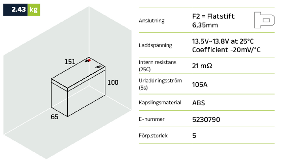 Reservkraftsbatteri GLOBAL LPL12-7.0 F2 AGM | Global Batterier