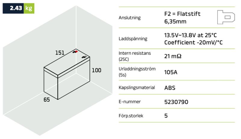 Reservkraftsbatteri GLOBAL LPL12-7.0 F2 AGM | Global Batterier