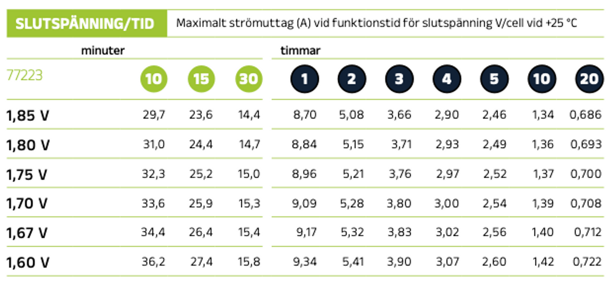 Reservkraftsbatteri GLOBAL LPL12-7.0 F2 AGM | Global Batterier