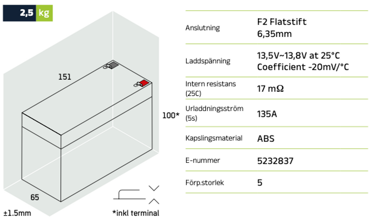 Reservkraftsbatteri GLOBAL LP12-9.0 F2 AGM | Global Batterier