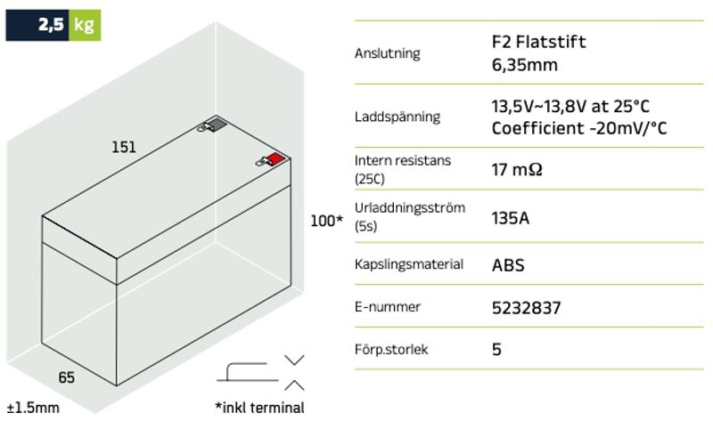 Reservkraftsbatteri GLOBAL LP12-9.0 F2 AGM | Global Batterier