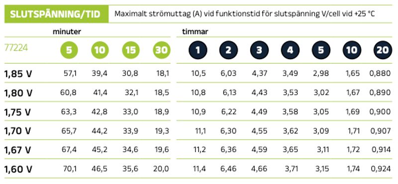 Reservkraftsbatteri GLOBAL LP12-9.0 F2 AGM | Global Batterier