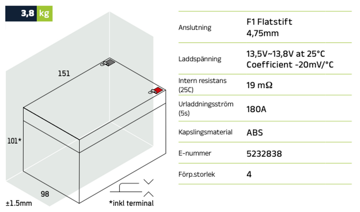 Reservkraftsbatteri GLOBAL LP12-12 F2 AGM | Global Batterier