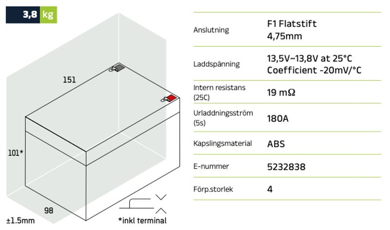 Reservkraftsbatteri GLOBAL LP12-12 F2 AGM | Global Batterier