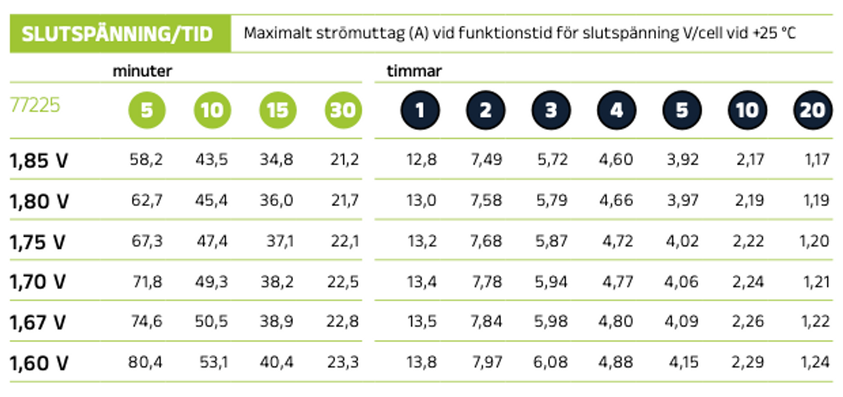 Reservkraftsbatteri GLOBAL LP12-12 F2 AGM | Global Batterier