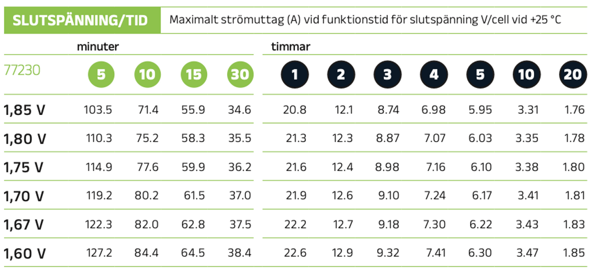 Teknisk kurva