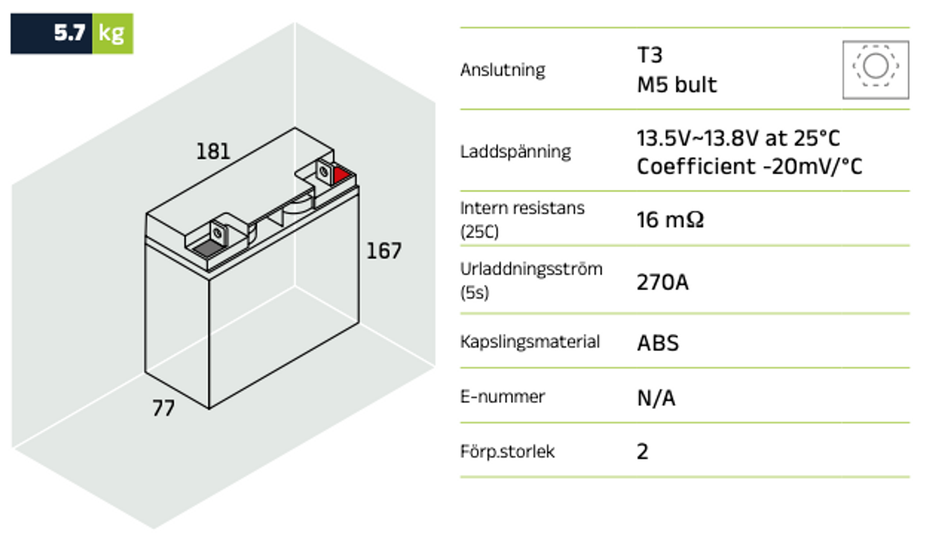 Reservkraftsbatteri GLOBAL LPL12-18 M5 AGM | Global Batterier