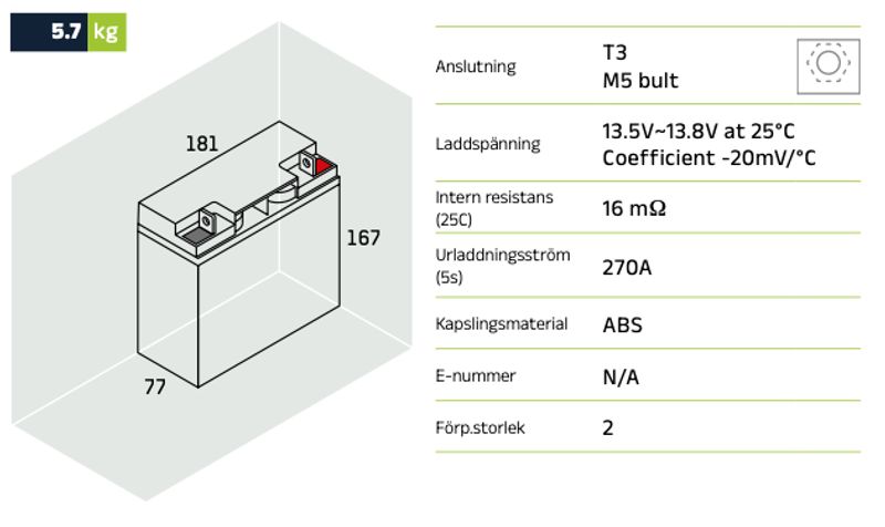 Reservkraftsbatteri GLOBAL LPL12-18 M5 AGM | Global Batterier