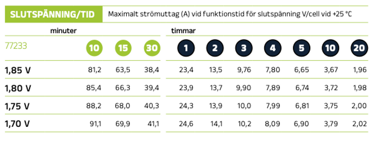 F&ouml;rbrukningsbatteri GLOBAL LPC12-20 AGM | Global Batterier