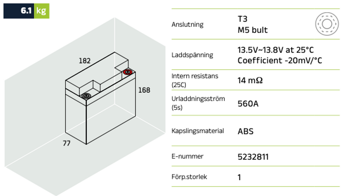F&ouml;rbrukningsbatteri GLOBAL LPC12-20 AGM | Global Batterier