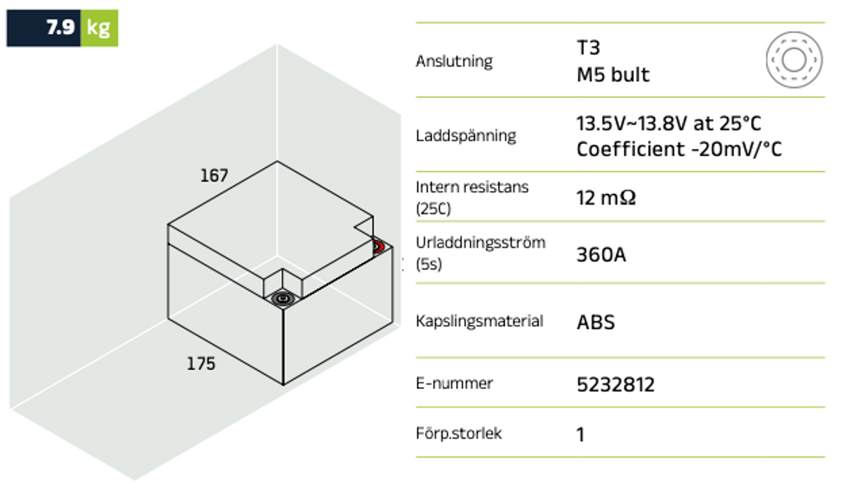 Reservkraftsbatteri LPC12-28 (M5) AGM | Global Batterier