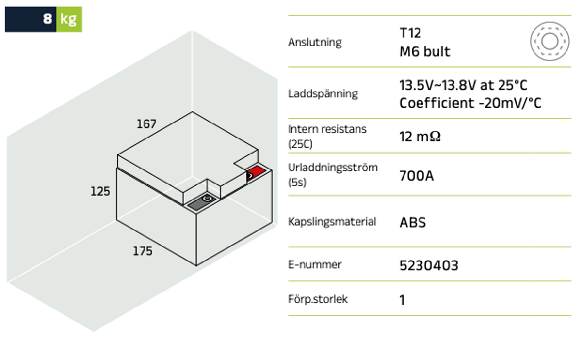Förbrukningsbatteri LPC12-28 (M5) AGM | Global Batterier