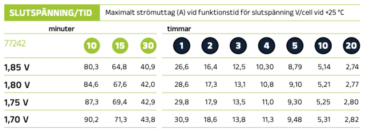 Förbrukningsbatteri LPC12-28 (M5) AGM | Global Batterier