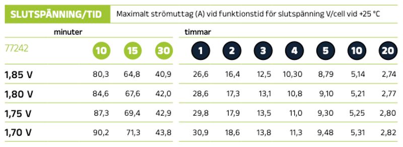 Förbrukningsbatteri LPC12-28 (M5) AGM | Global Batterier