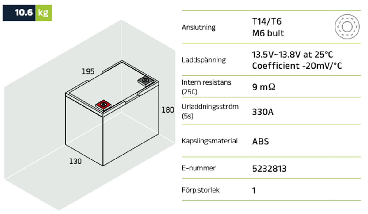 Förbrukningsbatteri LPC12-33 (M6) AGM | Global Batterier
