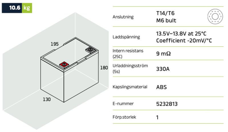 Förbrukningsbatteri LPC12-33 (M6) AGM | Global Batterier