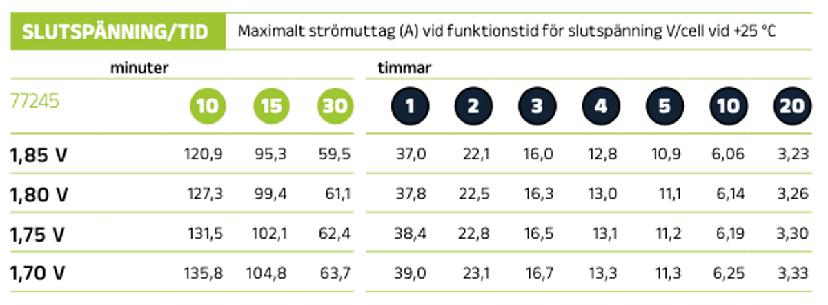 Förbrukningsbatteri LPC12-33 (M6) AGM | Global Batterier