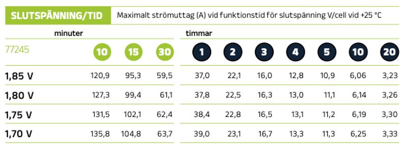 Förbrukningsbatteri LPC12-33 (M6) AGM | Global Batterier