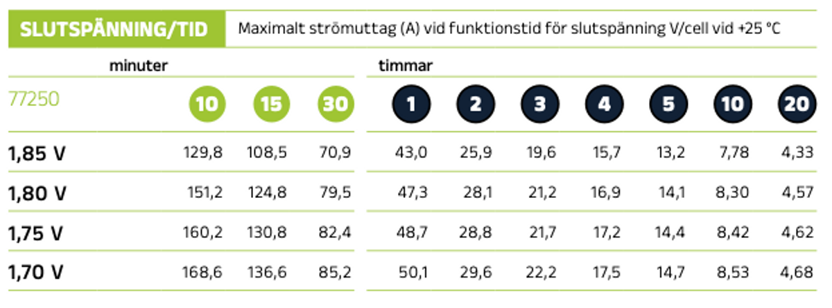F&ouml;rbrukningsbatteri LPC12-42 (M6) AGM | Global Batterier