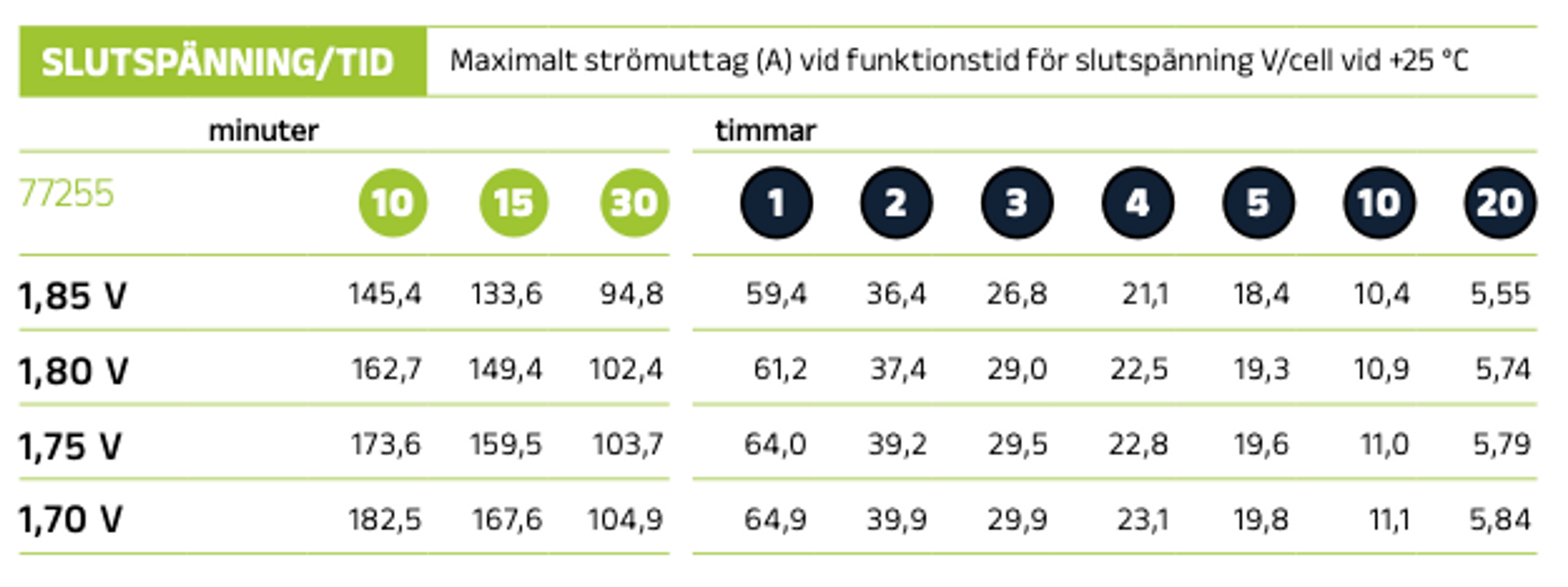 F&ouml;rbrukningsbatteri LPC12-55 (M6) AGM | Global Batterier