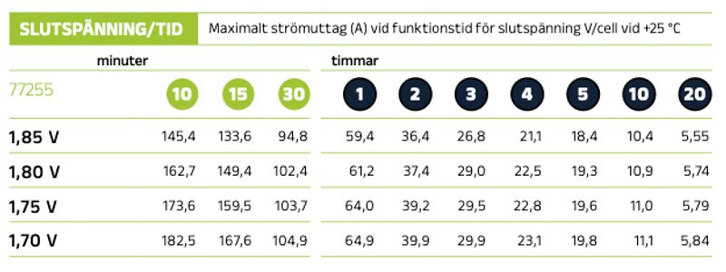 Förbrukningsbatteri LPC12-55 (M6) AGM | Global Batterier