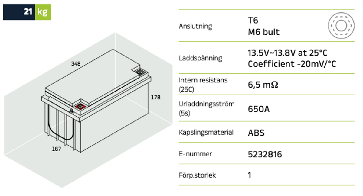 Reservkraftsbatteri LPL12-65 (M6) AGM | Global Batterier