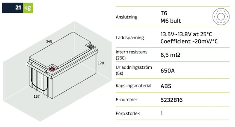 Reservkraftsbatteri LPL12-65 (M6) AGM | Global Batterier