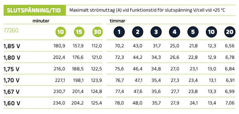 Reservkraftsbatteri LPL12-65 (M6) AGM | Global Batterier