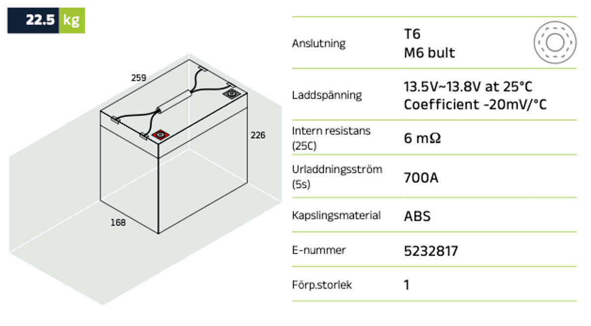 Reservkraftsbatteri GLOBAL LPL12-75 AGM | Global Batterier