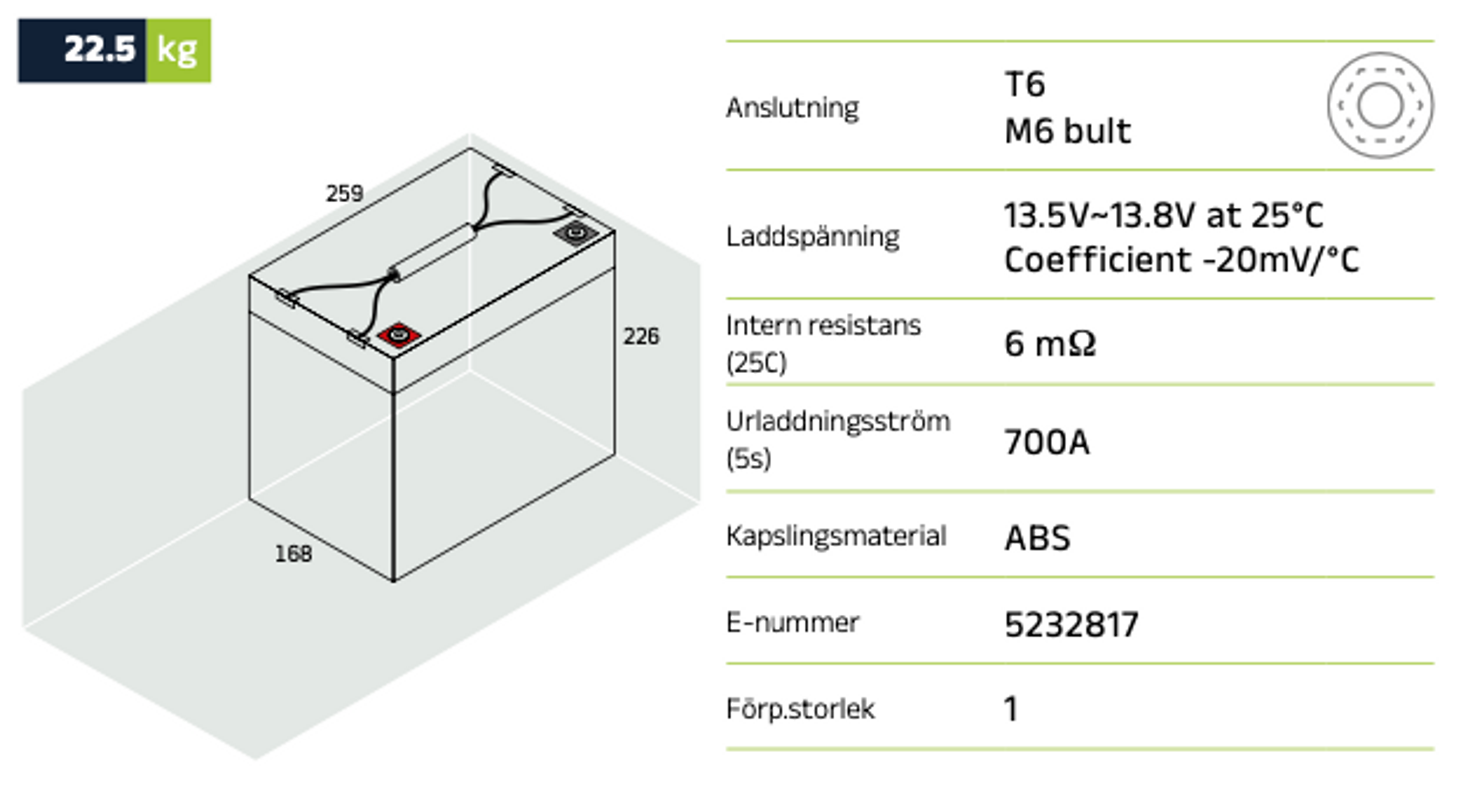 Reservkraftsbatteri GLOBAL LPL12-75 AGM | Global Batterier